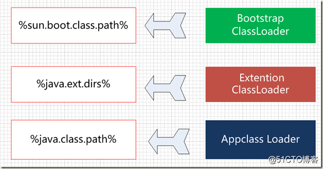 ClassLoader 3