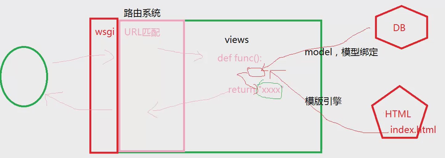 流程图