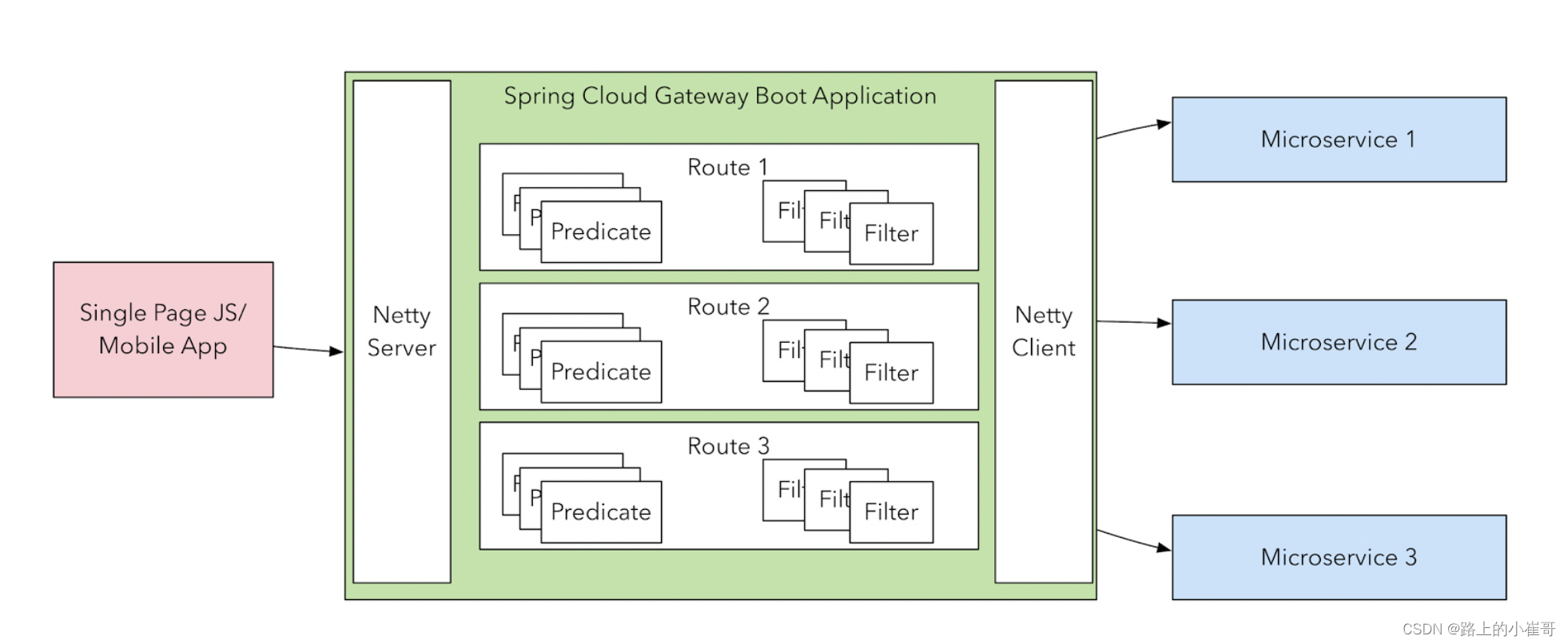请添加图片描述 https://i-blog.csdnimg.cn/blog_migrate/7c32a7ac85fdc353a4c0e4551de73880.png