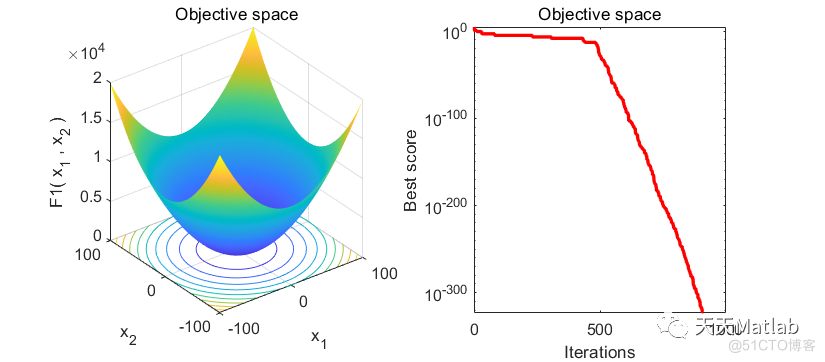 【智能优化算法】基于海象优化器 (WO)求解单目标优化问题附matlab代码_无人机