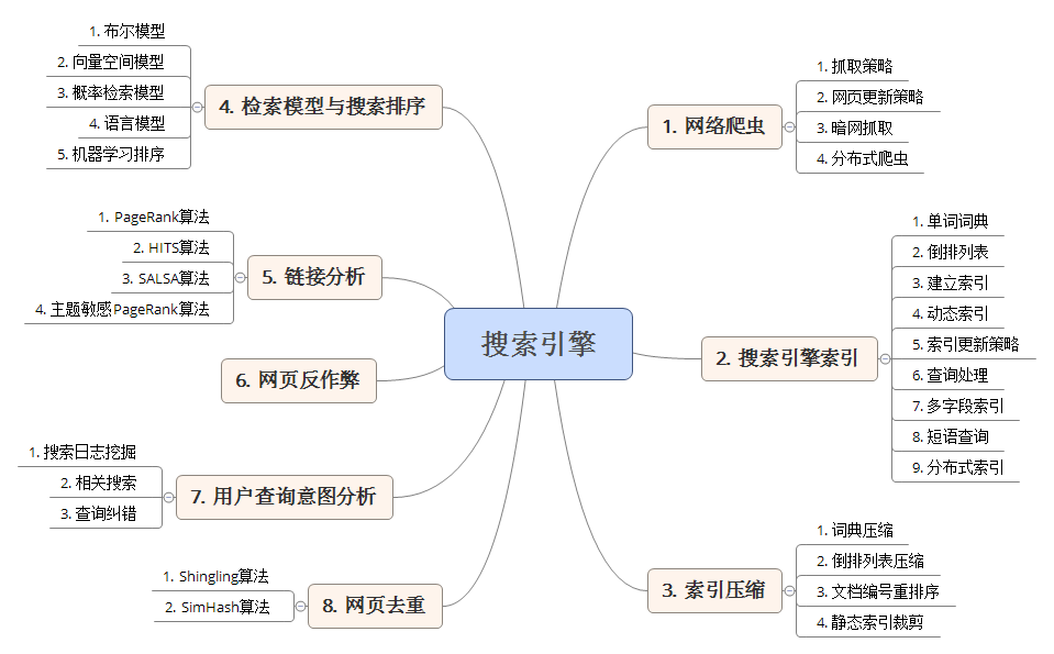 在线种子搜索引擎CSDN_在线种子搜索引擎手机版 在线种子搜索引擎CSDN_在线种子搜索引擎手机版 在线种子搜刮
引擎CSDN_在线种子搜刮
引擎手机版(种子搜索在线引擎) 磁力资讯