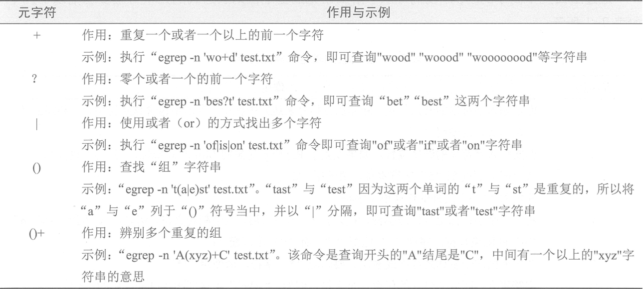Shell脚本中的正则表达式