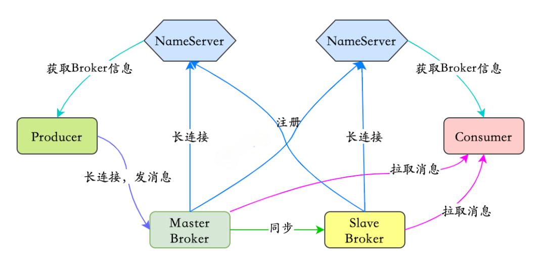 weixin-mianznxrocketmqessw-ec571bd4-fa24-4ada-87ab-f761a7dfdf3f.jpg