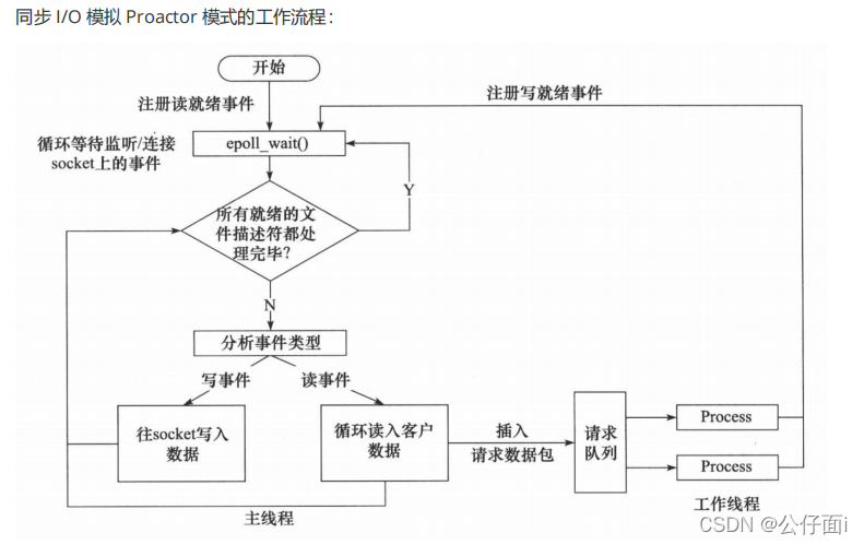 [外链图片转存失败,源站可能有防盗链机制,建议将图片保存下来直接上传(img-kMrHCavs-1646818022543)(webserver实战.assets/image-20220309135844635.png)]