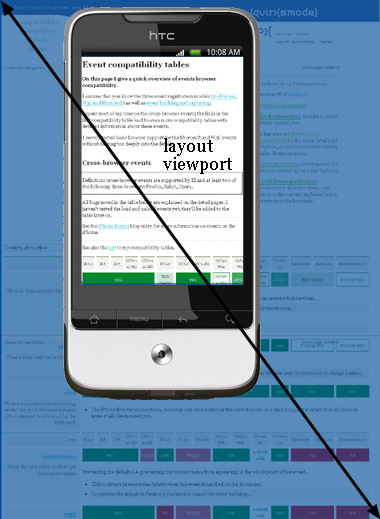 layout viewport 图