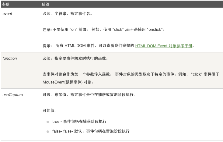 addEventListener参数值