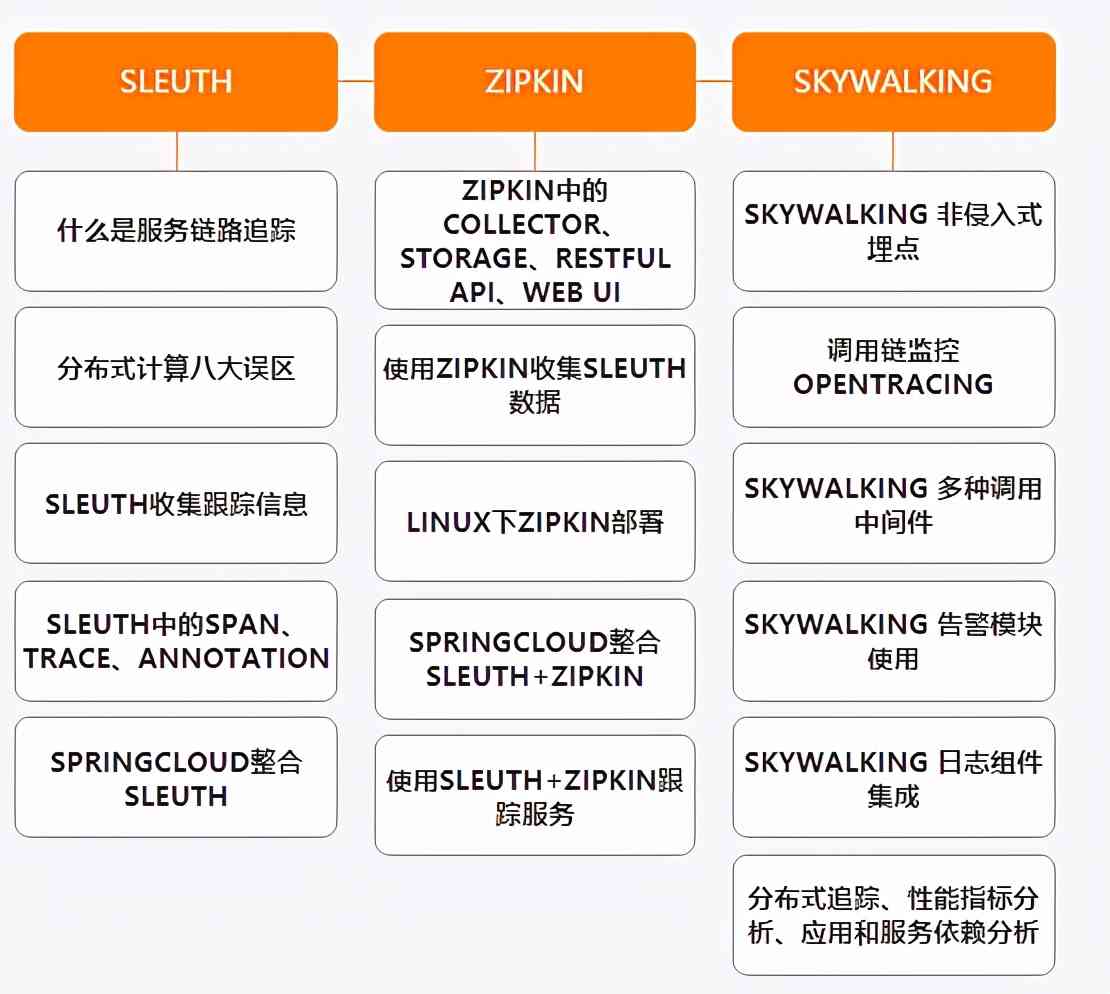 阿里公开内部P7架构师（Java）成长路线图，满满的干货