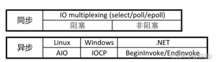 [外链图片转存失败,源站可能有防盗链机制,建议将图片保存下来直接上传(img-wLrn4YQ8-1646818022538)(webserver实战.assets/image-20220308144305511.png)]