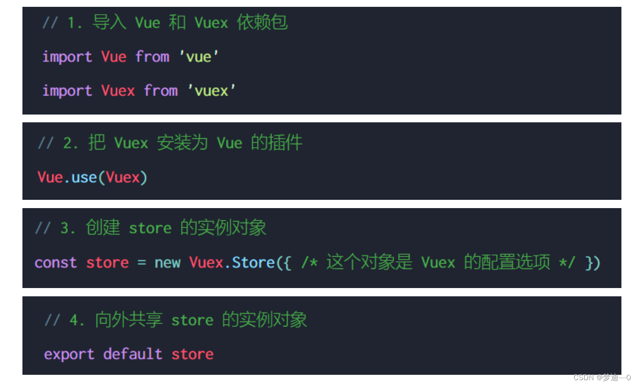 Vuex详解:数据共享、状态管理与模块化实践-CSDN博客