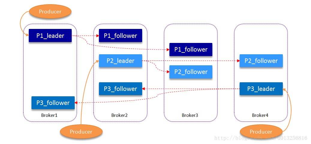 data_stream