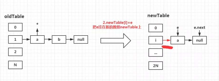 大厂面试必问的HashMap,如何给面试官交上完美答卷?