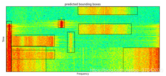 Learning Robust General Radio Signal Detection using Computer Vision ...