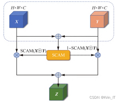 毕业设计-基于深度学习的无人机实时密集小目标检测系统 YOLO python 目标检测 人工智能 卷积神经网络 机器学习