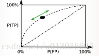 ROC curve