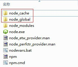 NodeJS、NPM安装配置步骤(windows版本)