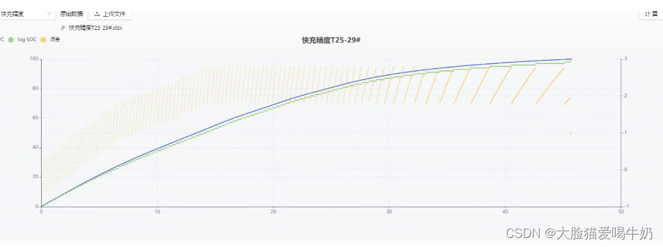 Echarts散点图连接所有点_echarts散点图连线-CSDN博客