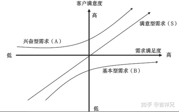 集成产品开发流程模式及案例分析