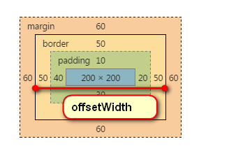 offsetWidth