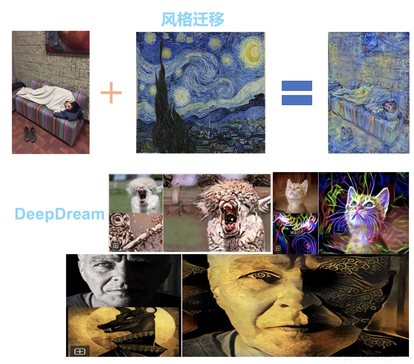 人工智能风格迁移