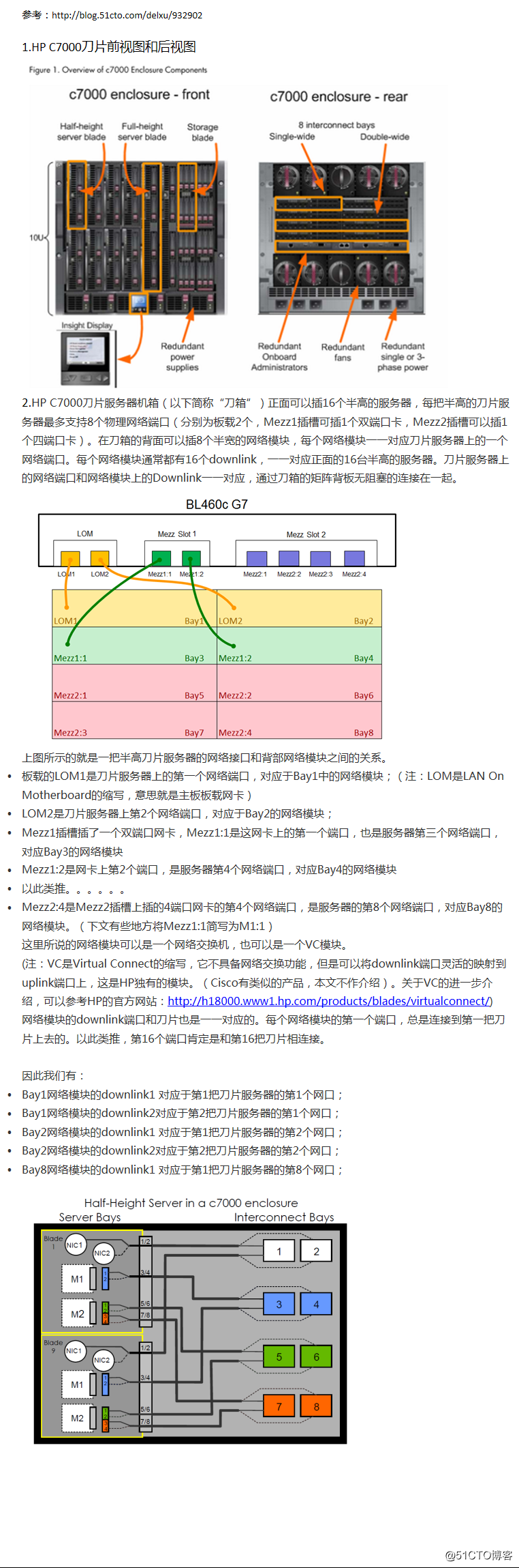 HP C7000刀片服务器实战4：VC模块介绍
