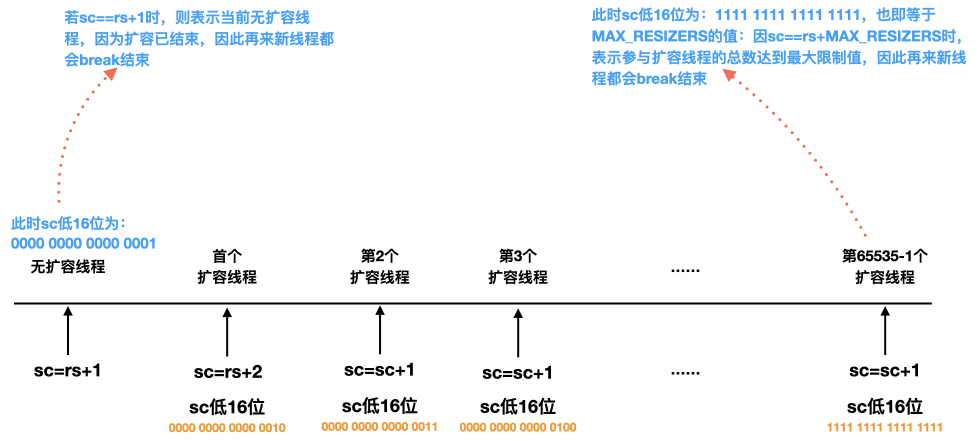 sc线程计数示意图.001