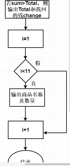 1591360-20190412155956971-261557481.png