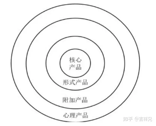 集成产品开发流程模式及案例分析