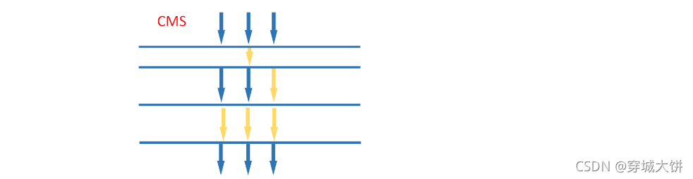 [外链图片转存失败,源站可能有防盗链机制,建议将图片保存下来直接上传(img-TYHp7ufE-1634404930331)(sx JVM优化.assets/image-20210929203950319.png)]