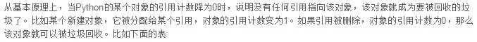今天给大家分享一篇Python的内存管理，有兴趣的可以进来看一下