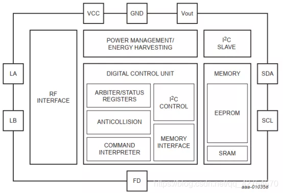 图4 NT3H1101/NT3H1201框图
