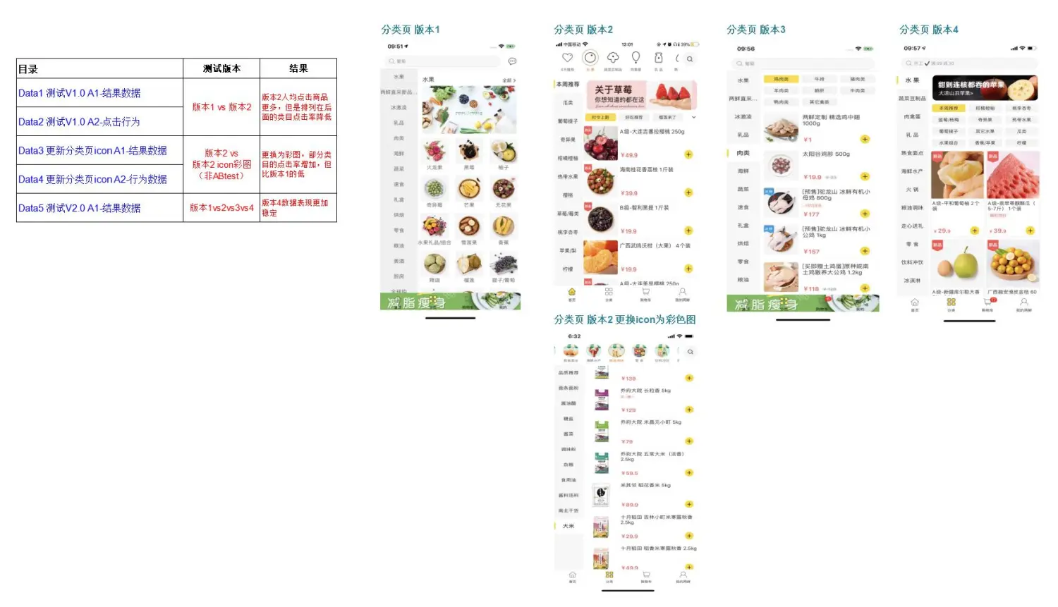 【实战案例】APP分类页ABtest_app 分类页面-CSDN博客