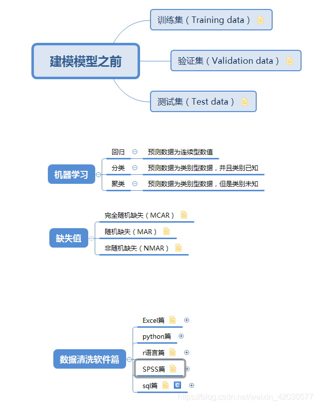 数据清洗篇