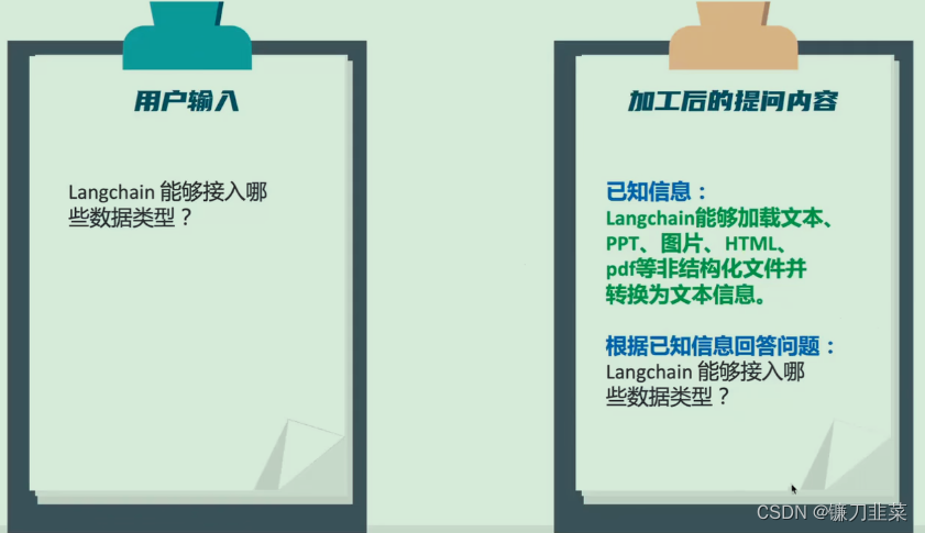 如何实现基于本地知识的问答