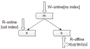 640?wx_fmt=png