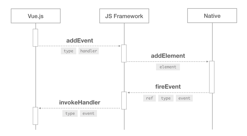 fire event
