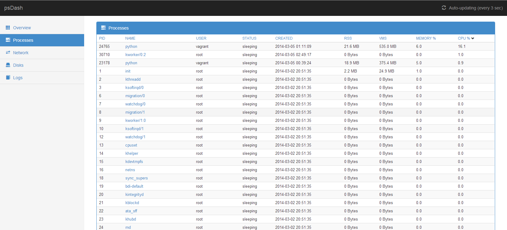 Linux系统信息面板管理工具psdashLinux系统信息面板管理工具psdash