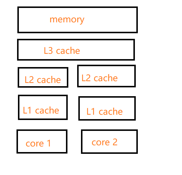 cache.png