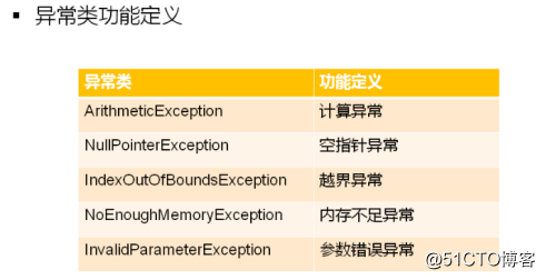 数据结构(02)_模板库的基础设施搭建