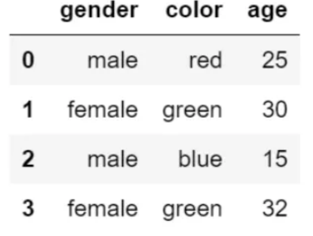 Pandas 数据分析 5 个实用小技巧