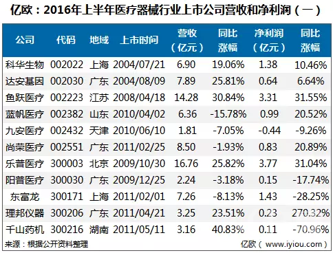 宝莱特监护仪怎么样医疗器械行业上市公司分析_https://www.jmylbn.com_新闻资讯_第1张