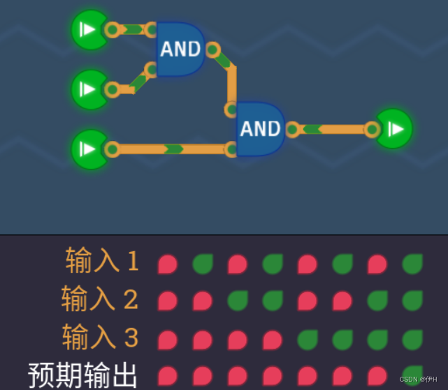 turing complete(图灵完备)——通过谜题，学习处理器架构