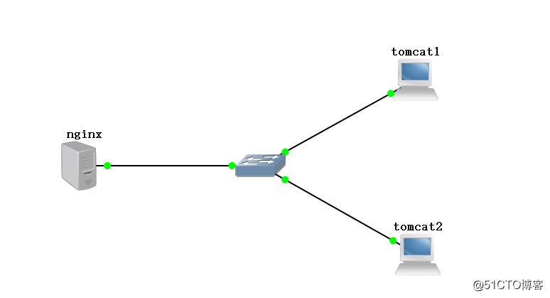 百晓生详解nginx（下）nginx在实际生产环境中的应用（该帖连载更新）
