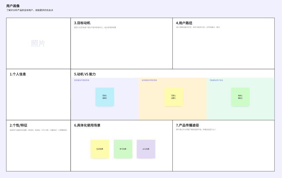 什么是JTBD模型