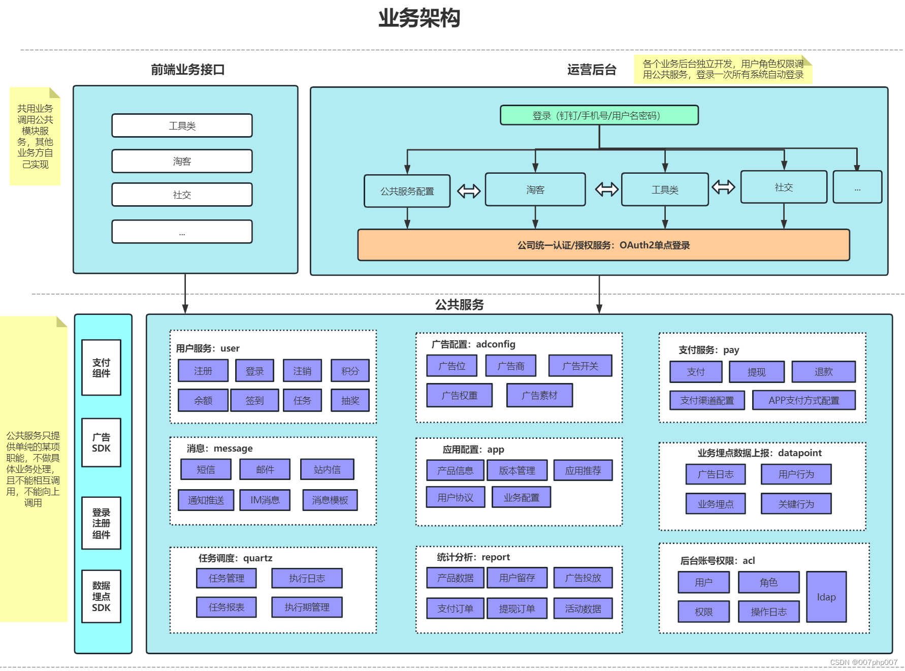 构建高效的广告投放系统:应用架构的设计与实现