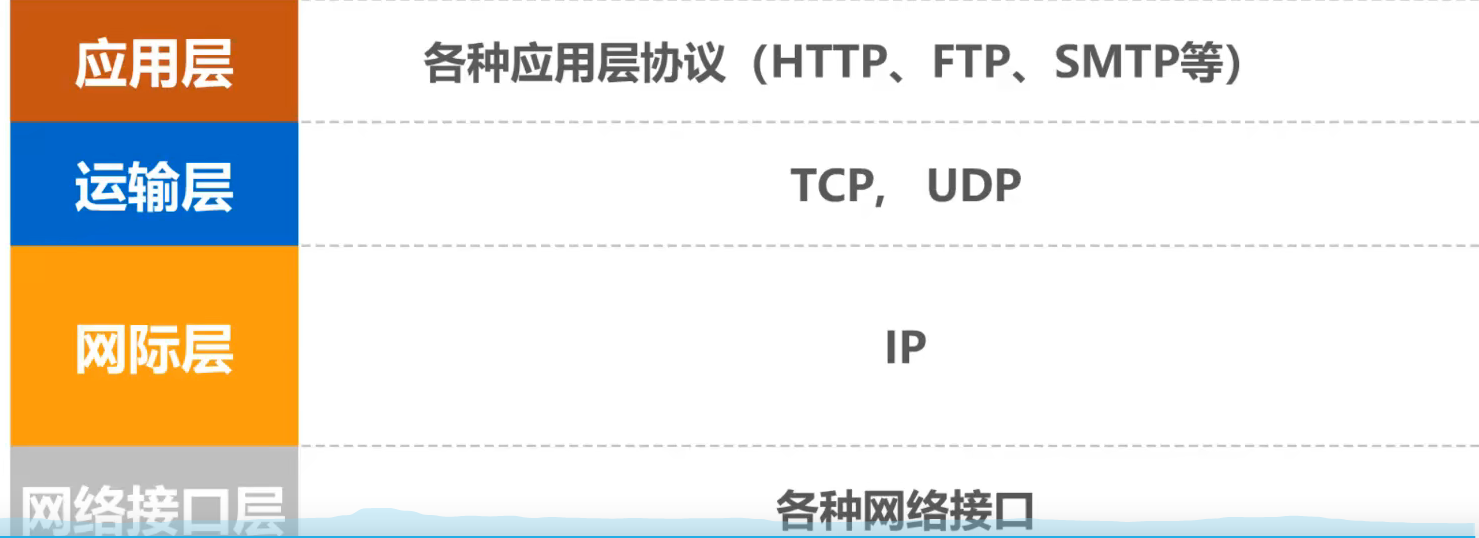 image-20220303153344970