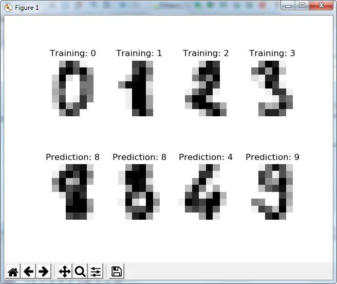 手写数字识别结果
