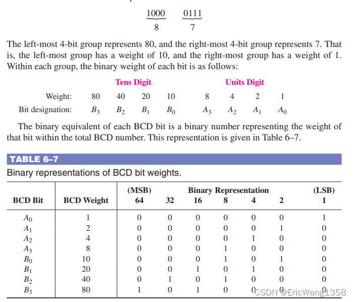 6–7 Code Converters_6bit binary 转换成thermal code门级原理图-CSDN博客