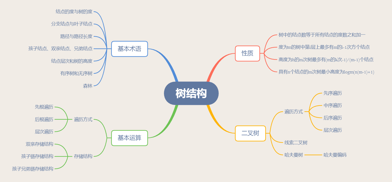 1475110-20190520212433019-1090586986.png