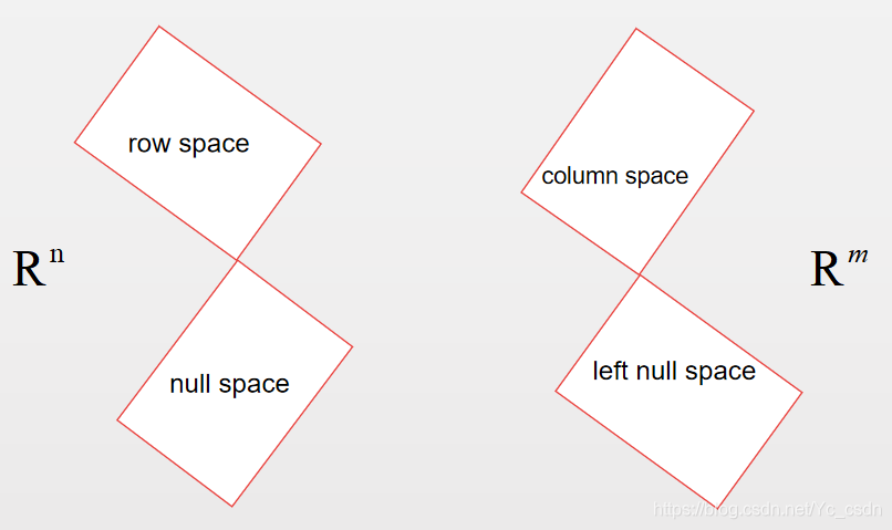 四个基本子空间