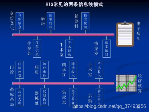 pacs有什么用医院常用系统简称说明(HIS 、LIS、PACS等)-上海聚慕医疗器械有限公司